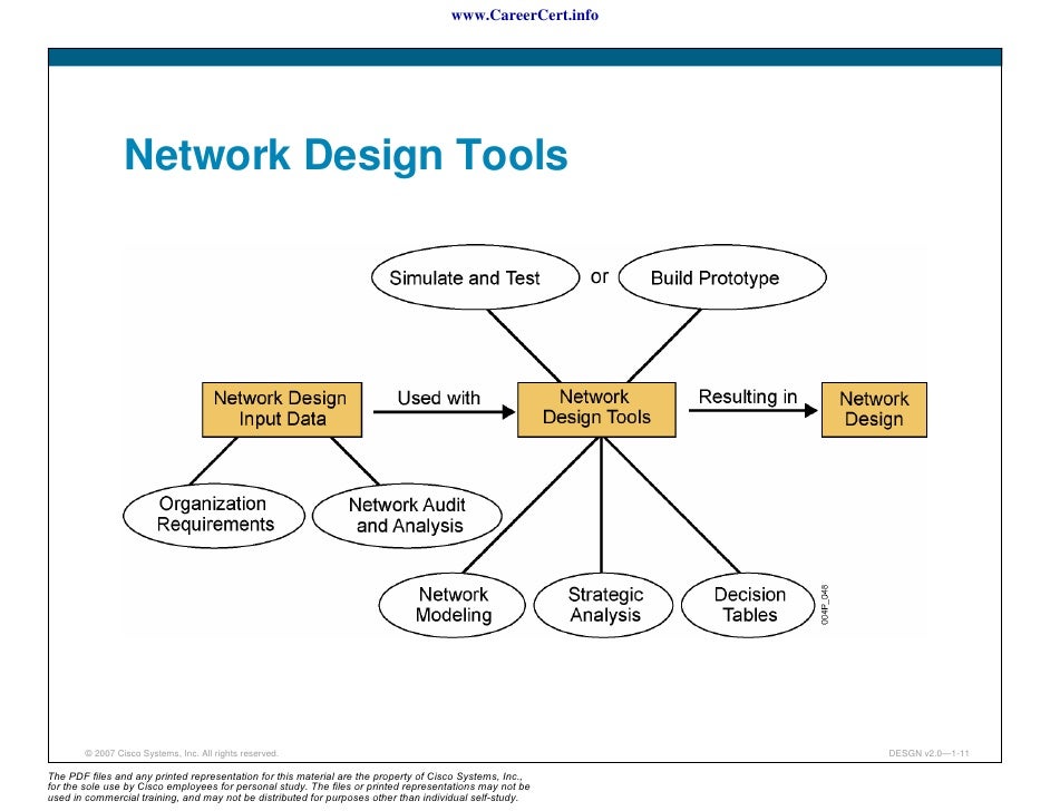 Neural Network Design Pdf